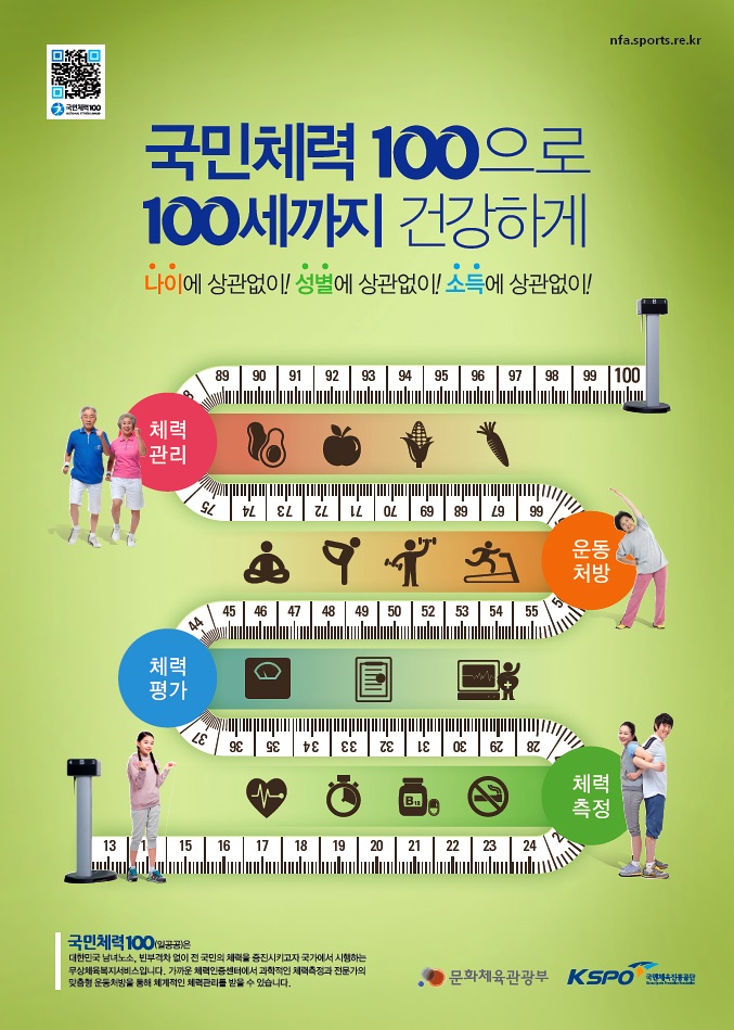  ‘국민체력 100’…건강한 100세 위한 관리 지원 확대