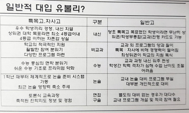  유웨이 이만기소장이 전하는 고교선택시 고려할 것