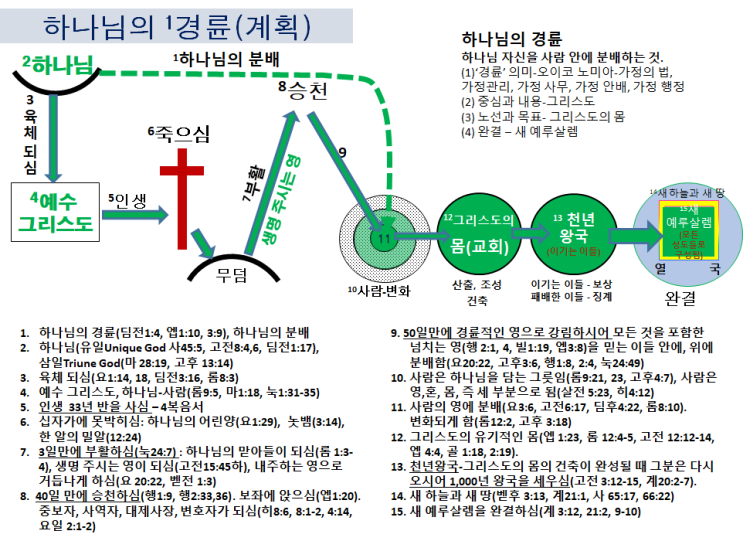  [19년 여름 민수기2 결정 M10]민 24:17 야곱에게서 나온 별이신 그리스도(Christ as the Star out of Jacob)