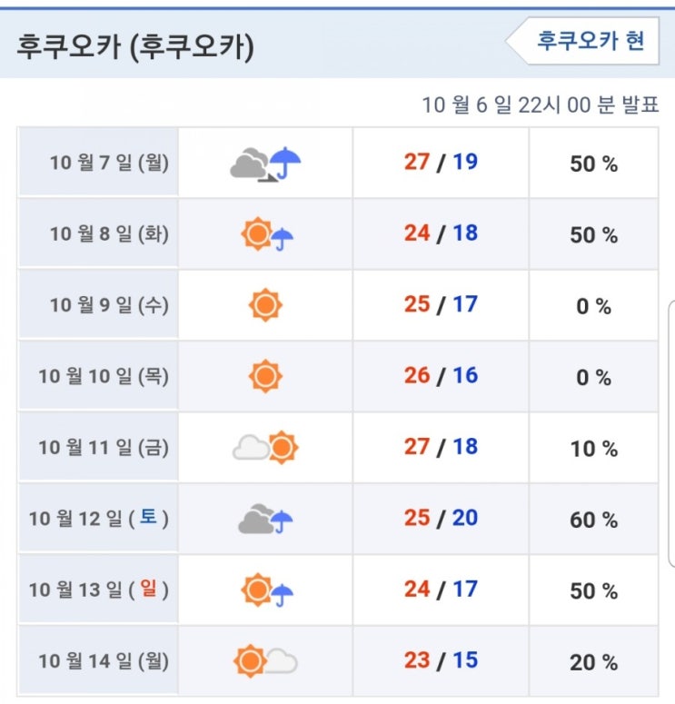 [후쿠오카] 10월 둘째주 주간 날씨예보 & 옷차림(10월 7일~14일) / 19호 태풍 '하기비스' 예상경로