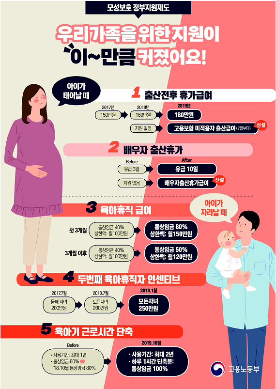  배우자 출산휴가 10월부터 ‘3일→10일’ 대폭 늘어난다