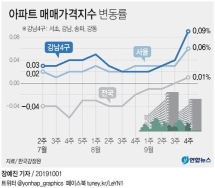 출근길 이 뉴스-19.10.7