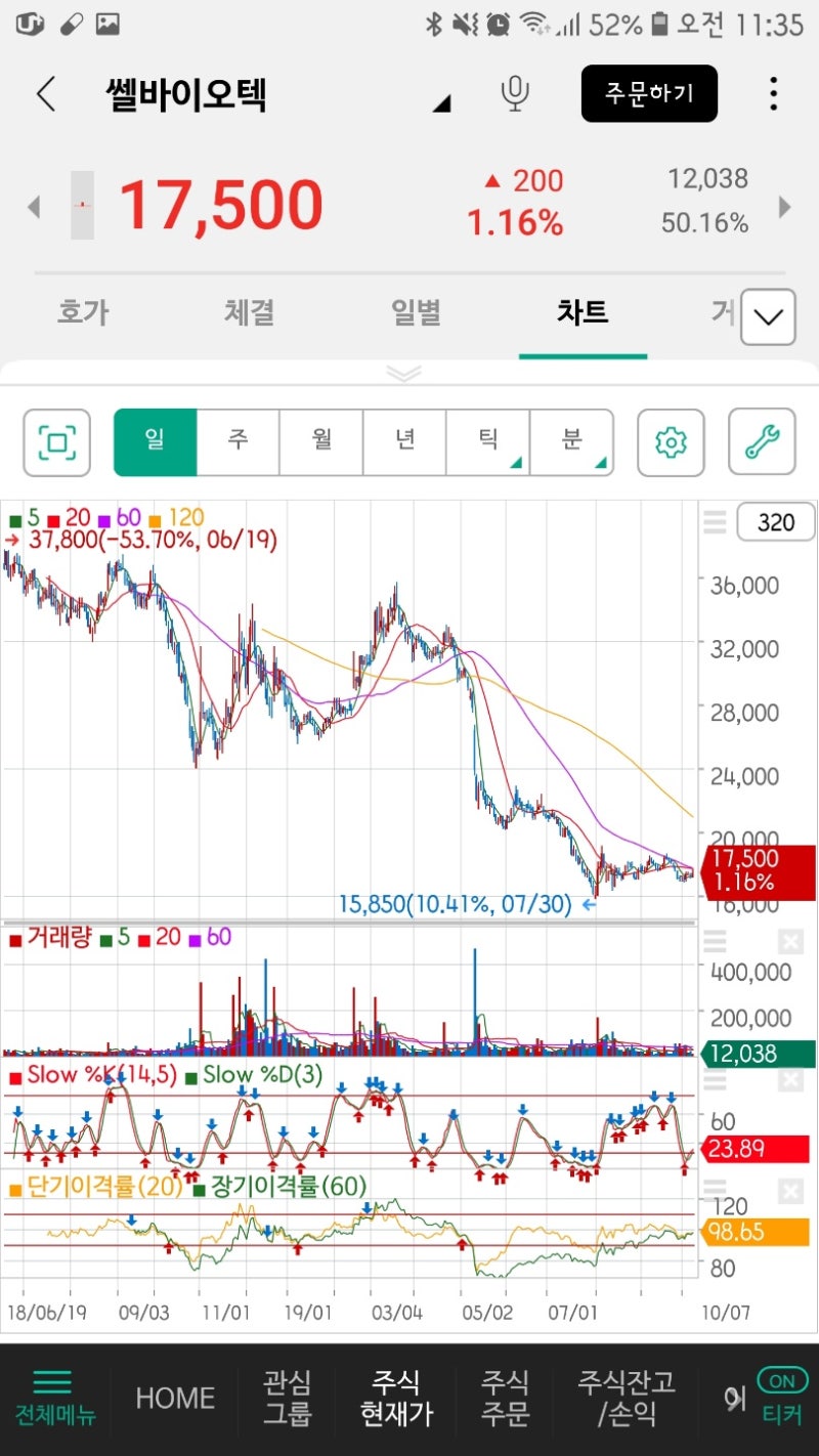 건강기능식품 관련주 및 대장주 리스트 : 네이버 블로그