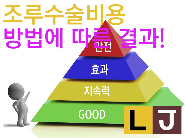  조루수술비용 방법에 따라 결과도 다르다