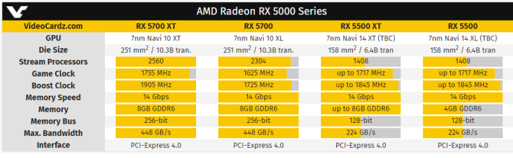 AMD의 RX 5500가 발표되었습니다.
