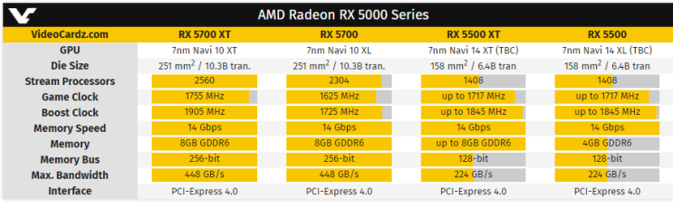  AMD의 RX 5500가 발표되었습니다.