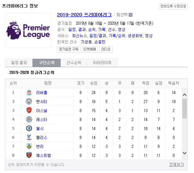  10월7일 19-20 프리미어리그 순위 아스날 3위 !!