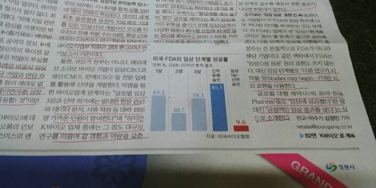  부산간호학원, 한나간호학원! - 매출53억이 3조평가