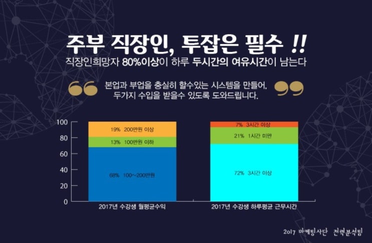블로그포스팅알바로 두번 월급받고있어요~ 블로그포스팅알바로 두번 월급받고있어요~