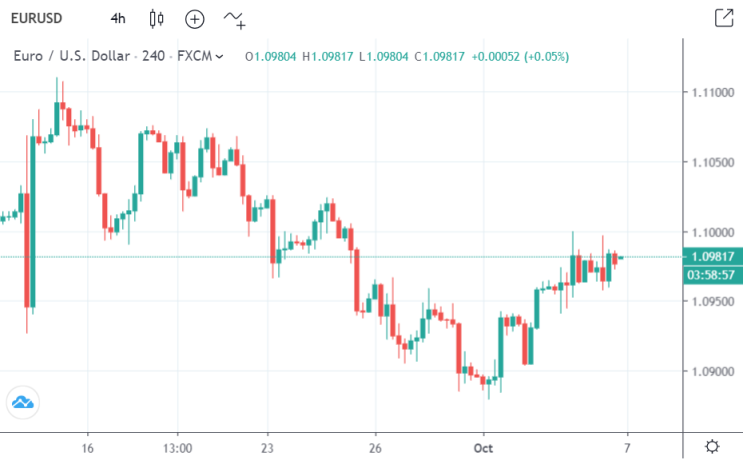 EURUSD 패러티 우려: 그러나 금융 생태계 조합은 달러 약세 방향으로 조금씩 이동 중