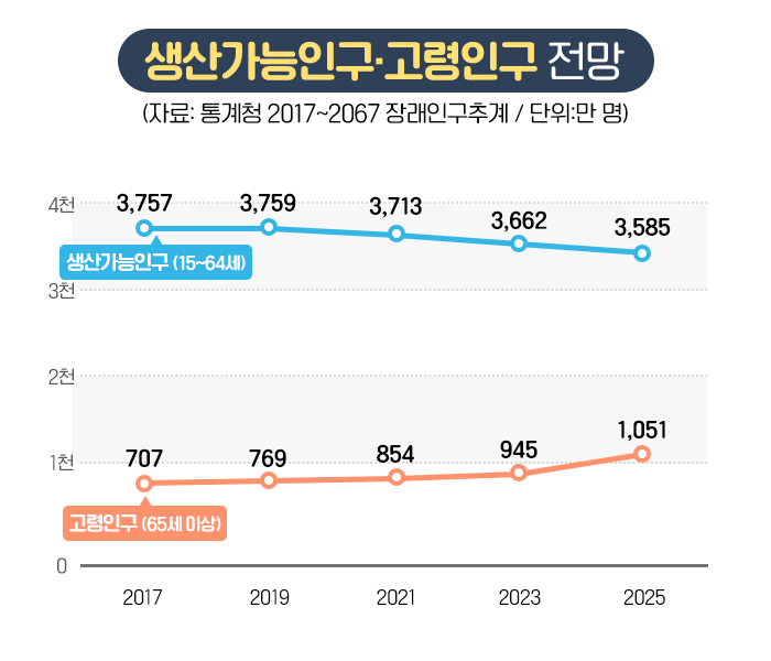  [대전노인장기요양] 국민연금은 세금이다? 국민연금은 세금이 아닌 사회보험이다!