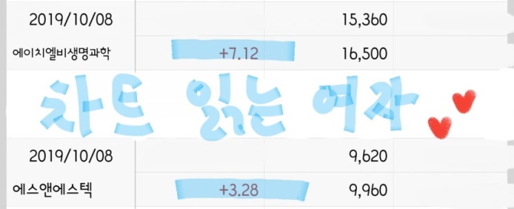 10.08(단타)--------------------수익