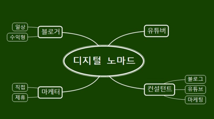  블로그를 하다 보니,,