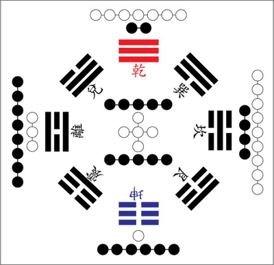  32.[외격(外格)]감리격(坎離格)-수화상제격(水火相濟格)