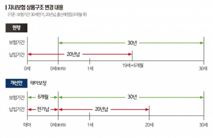  어린이의료실비보험가입 가장 기본은