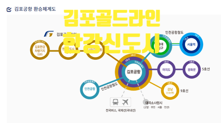 김포골드라인 김포한강신도시 분양권 임장기