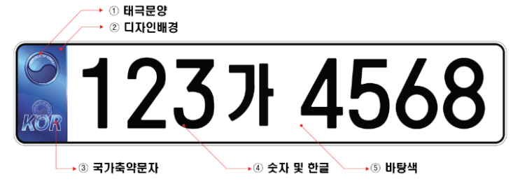  자동차 번호판이 8자리? 앞 2자리 -> 3자리 추가된 번호판 정체는?!