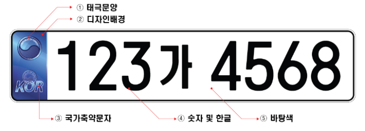 자동차 번호판이 8자리? 앞 2자리 -&gt; 3자리 추가된 번호판 정체는?!