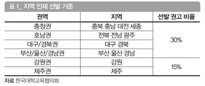  고2가 알아야 할 지역 인재 전형