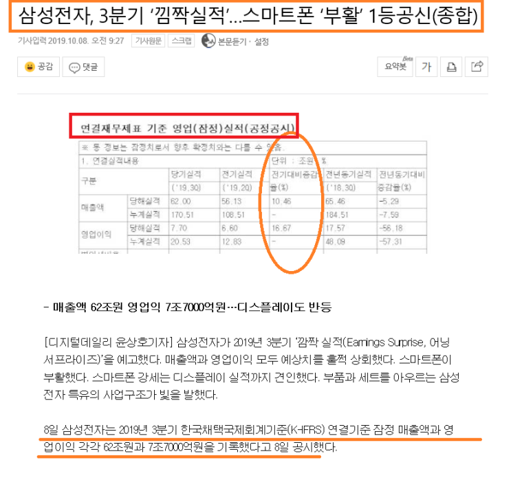  [마고의 이슈] '삼성전자 3분기 잠정실적 예상치 상회!' 영향은?