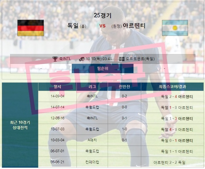  10일 독일 아르헨티나 10일 브라질 세네갈 10일 우즈베키스탄 예멘 10일 방글라데시 카타르 분석