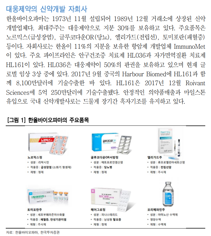  한올바이오파마-올해 마지막 남은 진검승부 바이오주(한국투자)