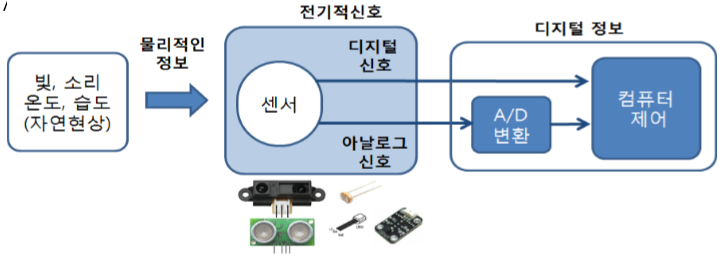  10/4일 수업