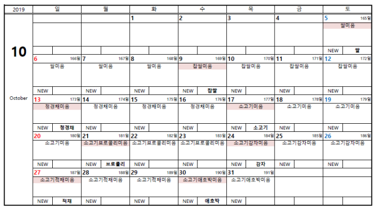  [이유식 준비 #3] 이유식 한눈에 알아보기! (이유식 시작 시기, 월령별 이유식 식재료, 아기 건강 상태에 맞는 식재료, 식재료 궁합, 식단표까지!)