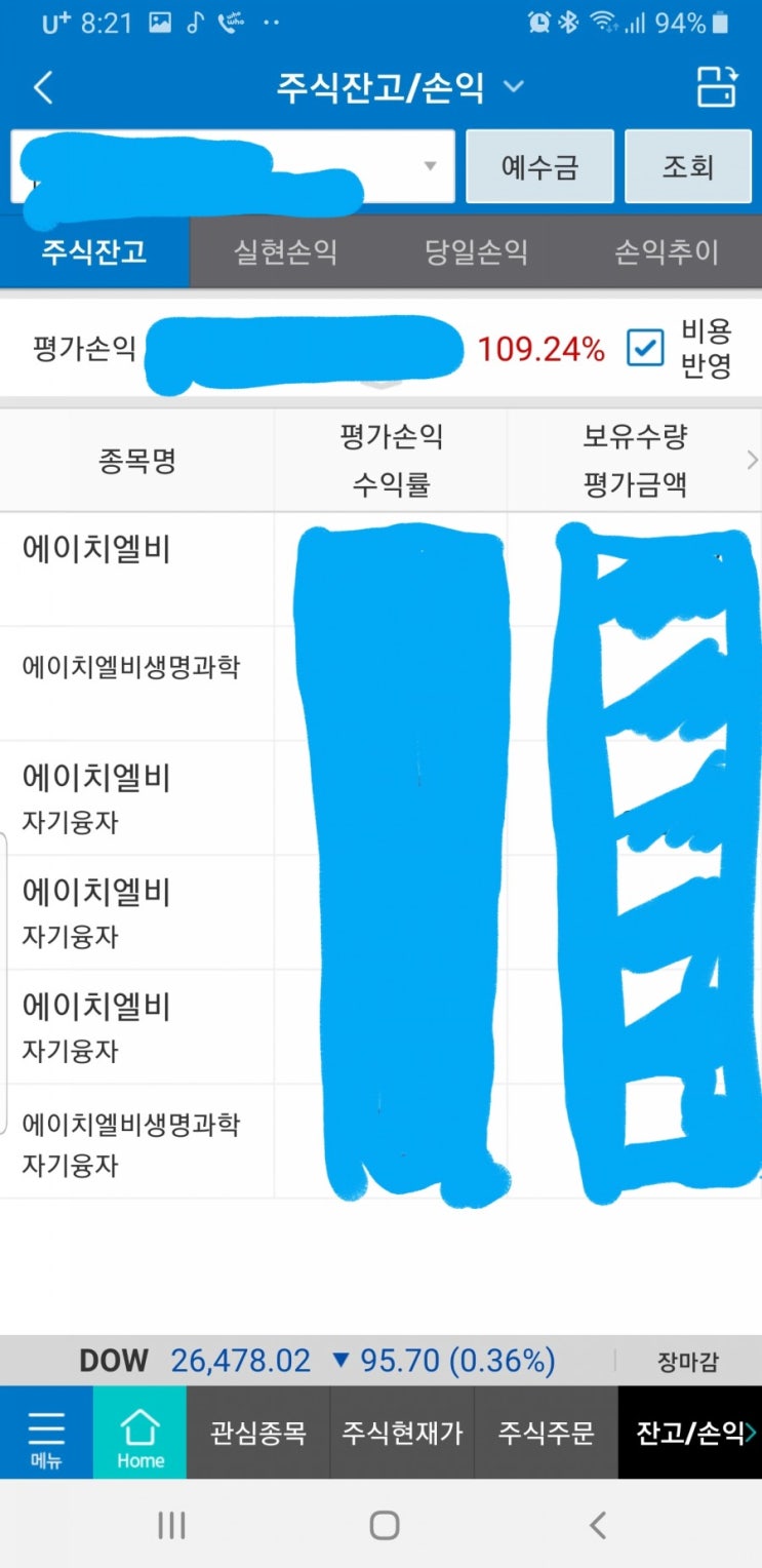  에이치엘비 어디까지 갈까?