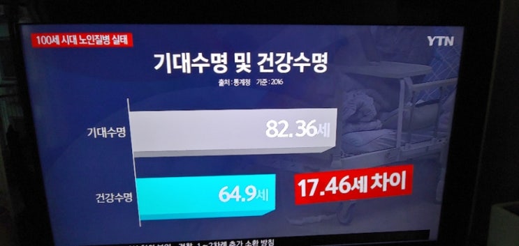  50대 이후 신체건강 60대 이후는 치매예방까지 자신의 책임이라면? 실버체조 치매예방전문강사 김경지