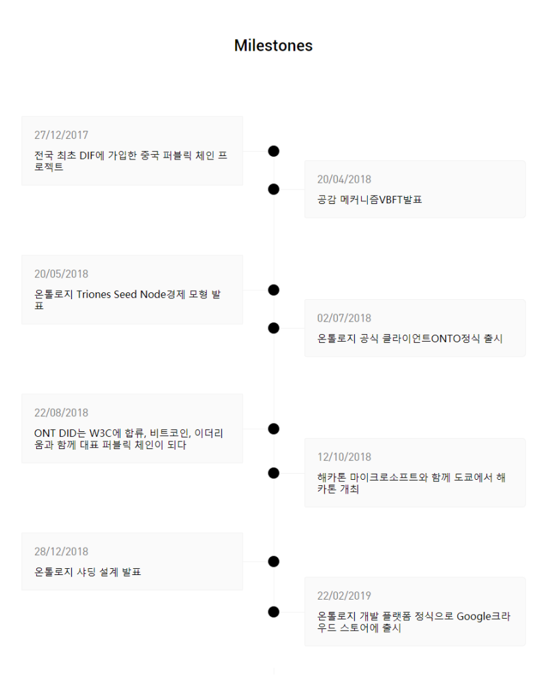 온톨로지 (ONT, Ontology) 코인 - 블록체인 플랫폼 : 네이버 블로그