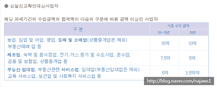  성실신고확인대상자 매출금액과 법인전환으로 세금 절세 팁
