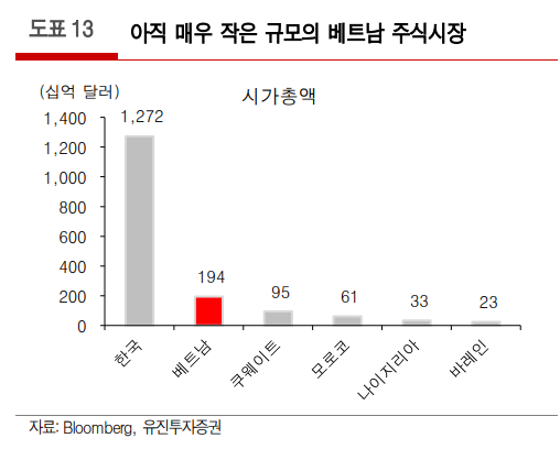  조용히 웃는 베트남(입꼬리 씰룩씰룩)