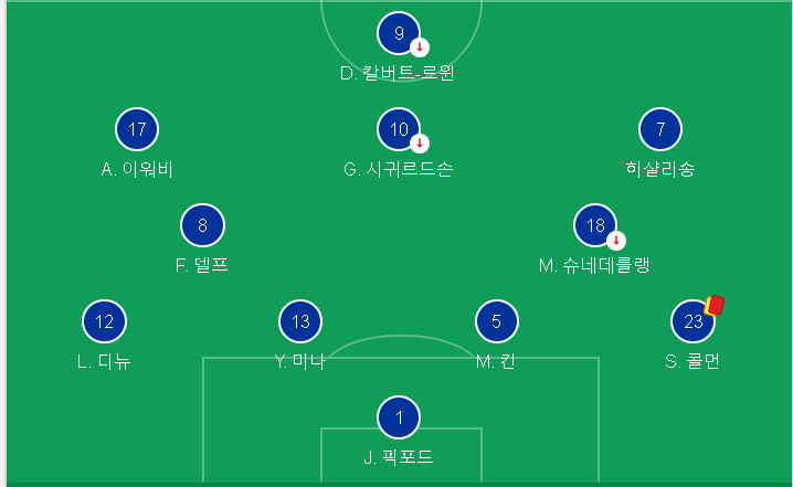 [EPL] 조용하게 강등권으로 내려간 에버튼의 현실(feat. 마르코 실바, 시구르드손, 모이스 킨)