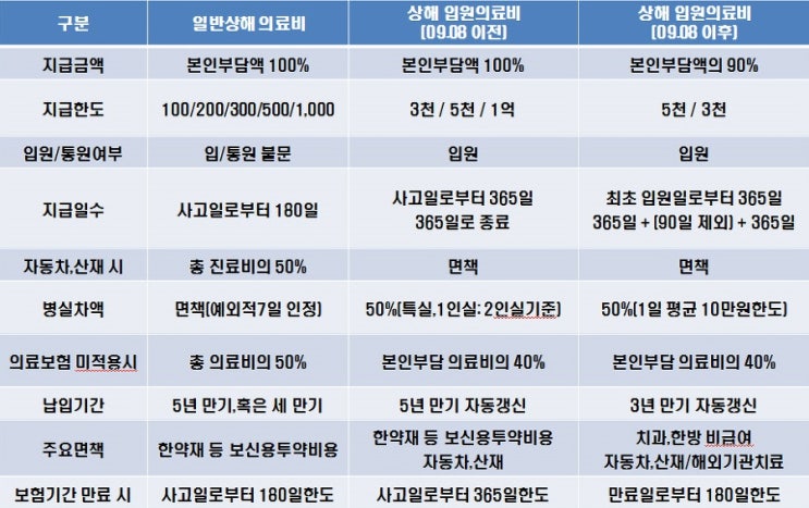  100세변액연금보험 중요한 지표
