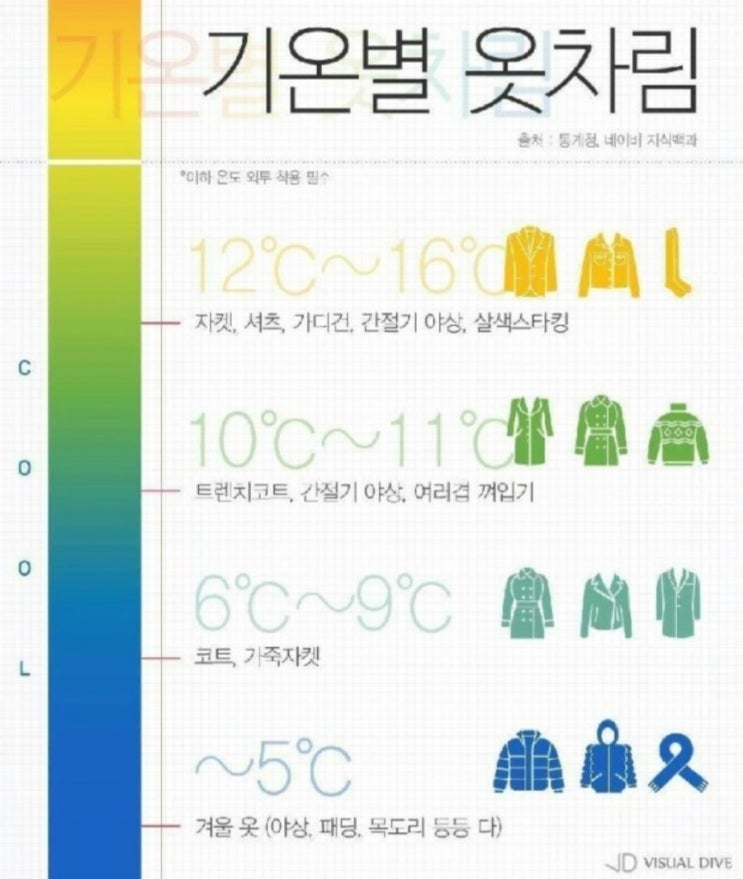 오늘부터 한로! 체감 기온 5도라는데..한로에 대해 알아보자!/ 한로 기온별 옷차림 추천