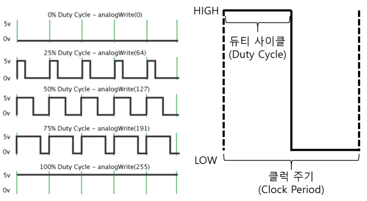  아두이노 서킷(Circuits) 배우기 21편 - PWM으로 LED의 밝기 조절하기