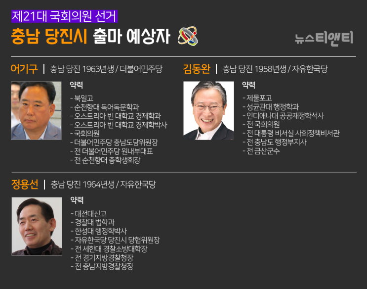  [21대 총선 'D-190'] "어기구의 재선이냐, 정용선의 氣勢(기세)냐"