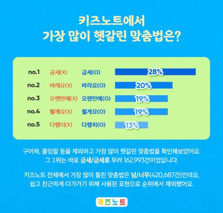  맞춤법
