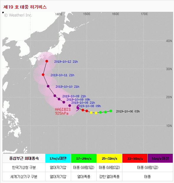 19호 태풍 하비기스(필리핀 빠름) & 20호 태풍 너구리까지...