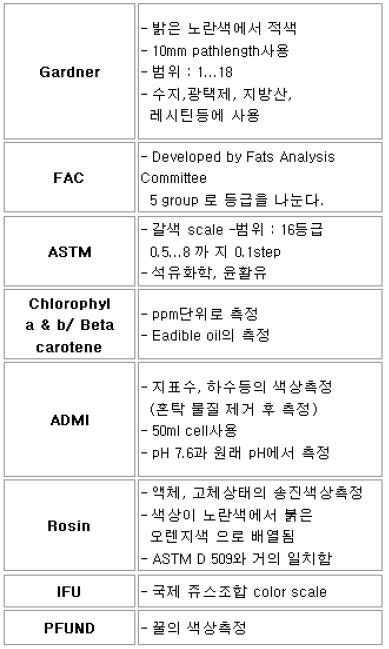 자동 Color 측정기를 이용 한 액체 시료의 Color (APHA/Gardner/AOCS/Lovibond RYBN) 측정 ...