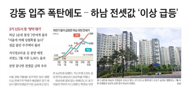  [뉴스기사리뷰]19년10월8일(부동산)