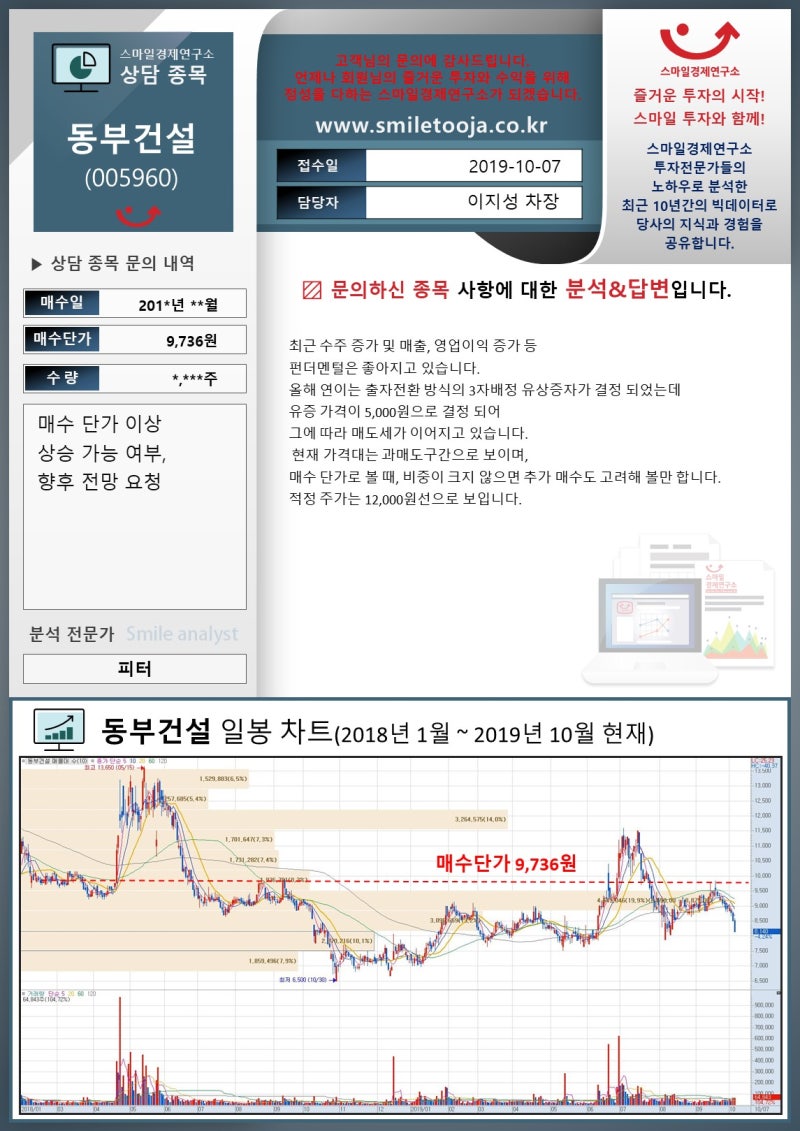 주식종목상담]동부건설(005960) : 네이버 블로그