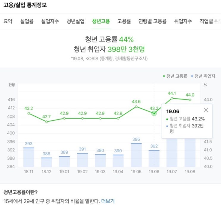  대학생들의 기술혁신형 창업 과연 괜찮은가?