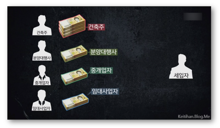  PD수첩 1213화 부동산 빌라 갭투기(갭투자)의 실체 : 사기 공화국 - 사기 안 치면 바보라는 임대 사업자