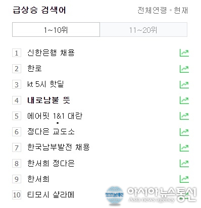 내로남불 뜻, 화제가 되는 이유? 내로남불 뜻, 화제가 되는 이유?