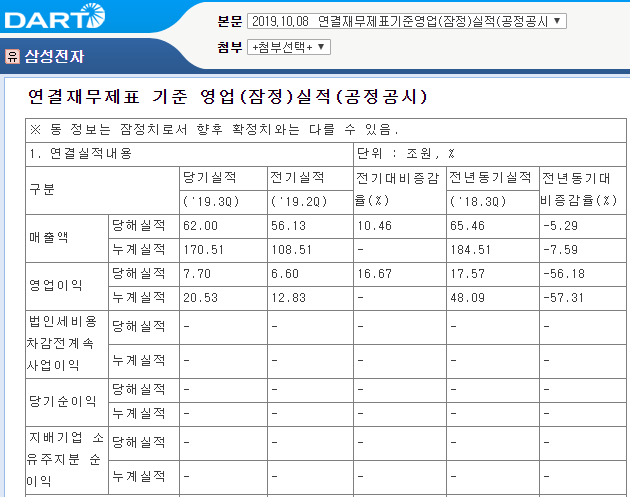  삼성전자 어닝서프라이즈와 3분기 실적시즌 개막