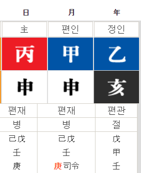 (유명인사주)대마초 사건의 한서희 사주 : 동성연애자로 보이지는 않지만 트로트 가수로 데뷔하면 어떨까? : 네이버 블로그