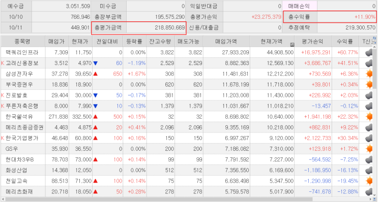  곽달프 유안타 장마 배당주 펀드 (2019-4Q)