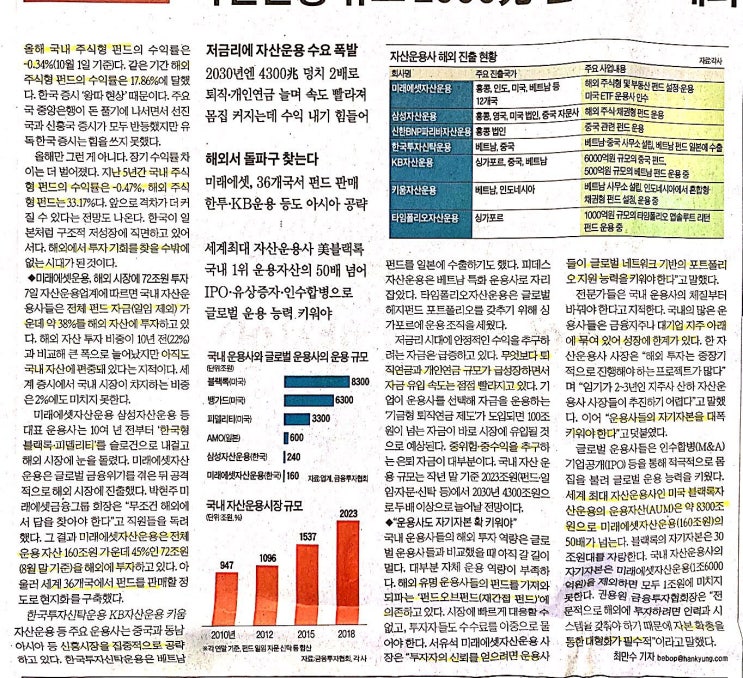  한국판 블랙록 꿈꾸는 자산운용사 - 20191008 주요뉴스